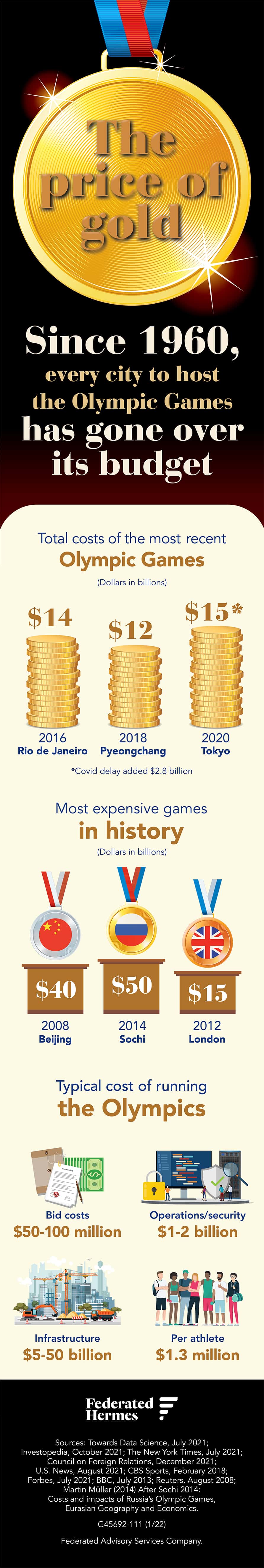 The Price of Gold alt text Title: The Price of Gold Published: January 28, 2022 The Price of Gold Since 1960, every city to host the Olympic Games has gone over its budget. Total costs of the most recent Olympic Games (dollars in billions). Rio de Janeiro spent $14 billion in 2016. Pyeongchang spent $12 billion in 2018. Tokyo spent the most in 2020, spending $15 billion with a covid delay that added $2.8 billion. The most expensive games in history (dollars in billions). In 2008, Beijing spent $40 billion. Sochi spent the most in 2014, spending $50 billion. In 2012, London spent $15 billion. Typical cost of running the Olympics. Bid costs $50-100 million. Operations and security costs $1-2 billion. Infrastructure costs $5-50 billion. It costs $1.3 million per athlete. Information sources: Sources: Towards Data Science, July 2021; Investopedia, October 2021; The New York Times, July 2021; Council on Foreign Relations, December 2021; U.S. News, August 2021; CBS Sports, February 2018; Forbes, July 2021; BBC, July 2013; Reuters, August 2008; Martin Müller (2014) After Sochi 2014: Costs and impacts of Russia’s Olympic Games, Eurasian Geography and Economics.